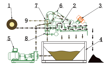 樁基工程中鉆孔灌注樁泥漿如何處理？
