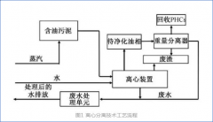 含油污泥處理技術(shù)